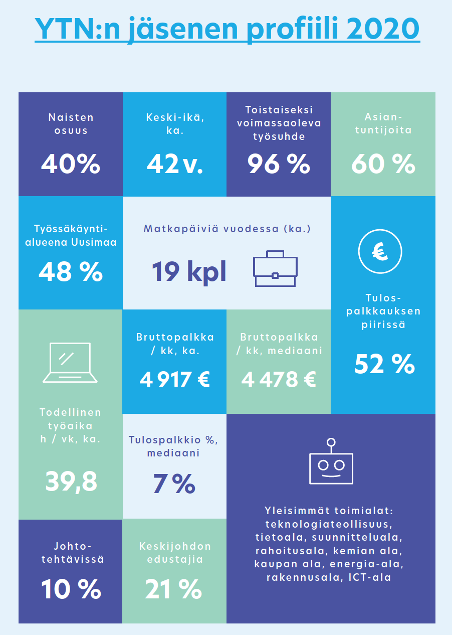 Ylempien toimihenkilöiden palkkakehitys suotuisaa