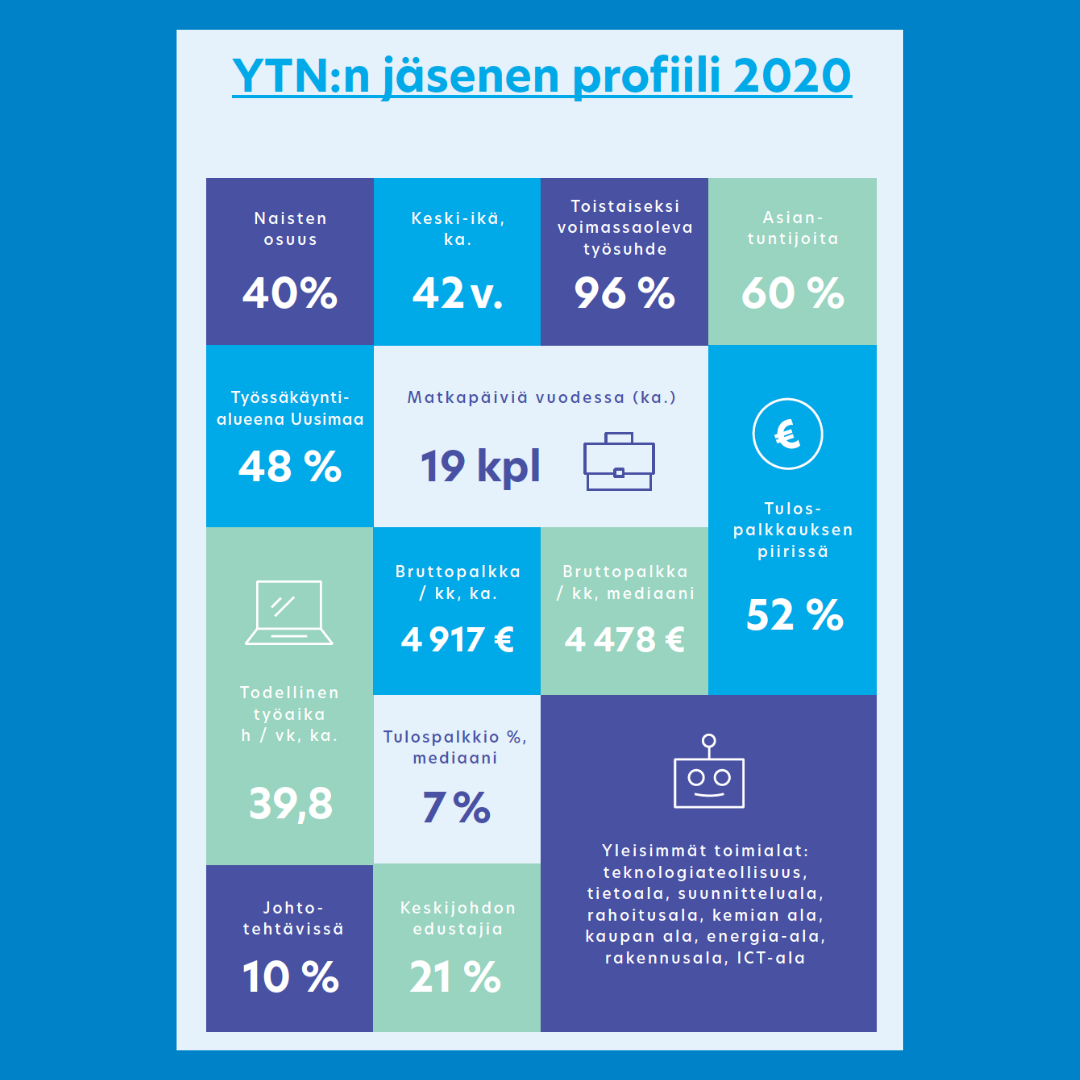 Ylempien toimihenkilöiden palkkakehitys suotuisaa